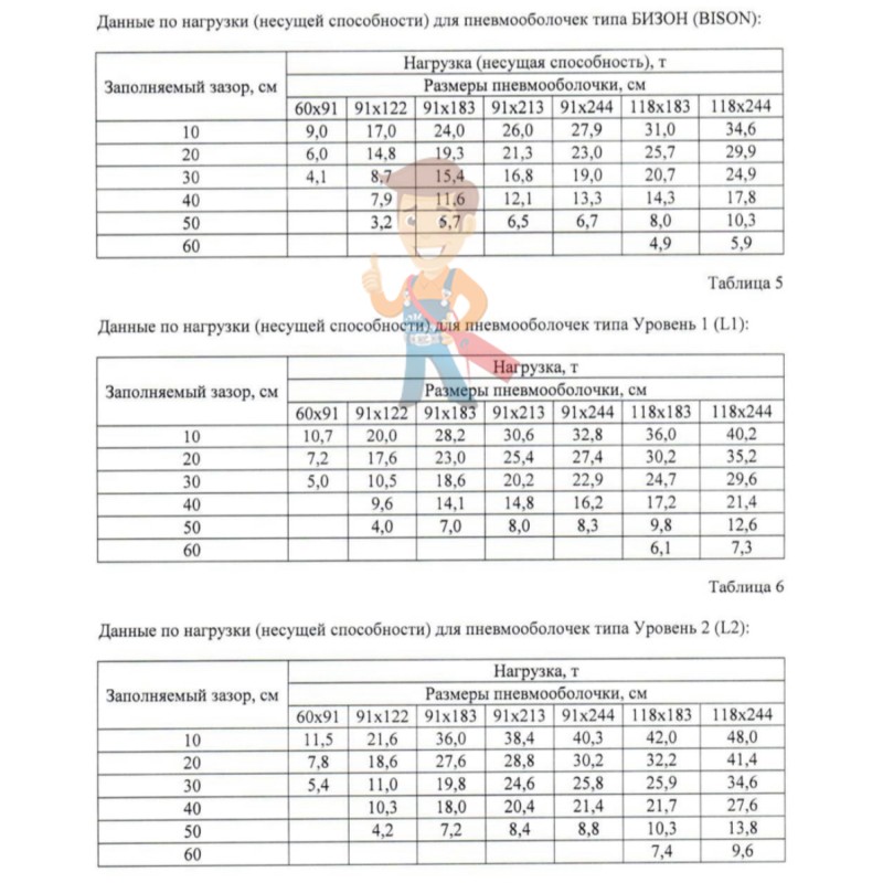 Пневмооболочка уровень 3-4, размер 91x213 см - фото 2