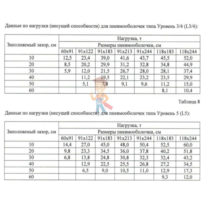 Пневмооболочка уровень 1, размер 91x244 см - фото 1