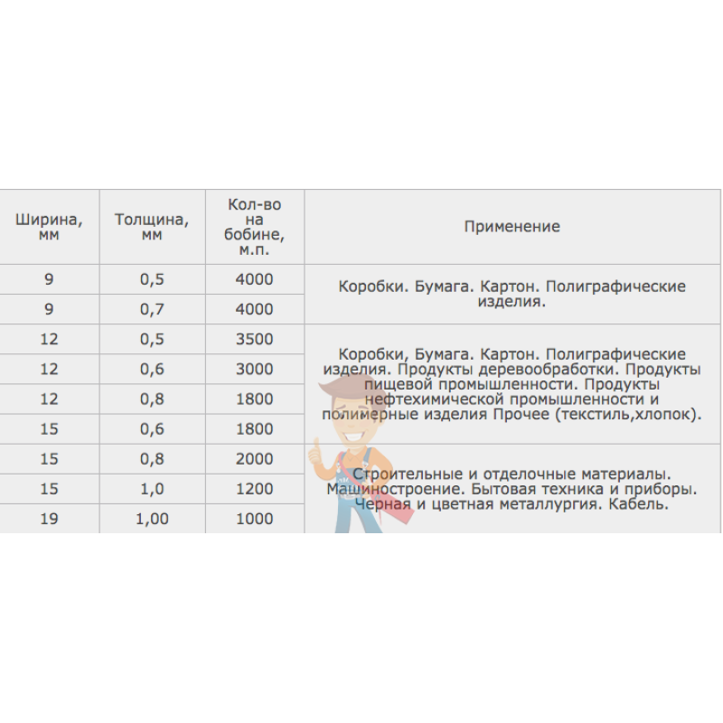 Лента полипропиленовая 9*0,5 мм (4000 метров), белая - фото 1