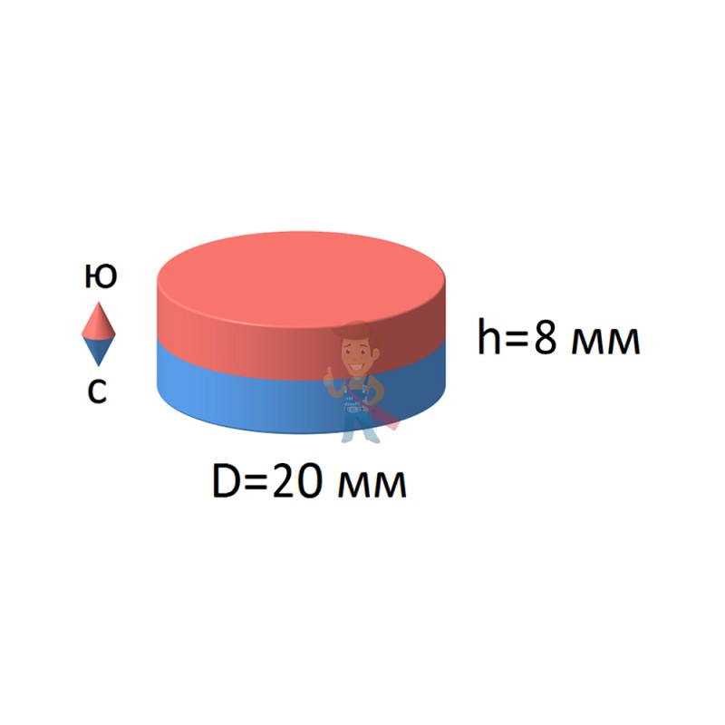 Неодимовый магнит диск 20х8 мм - фото 5