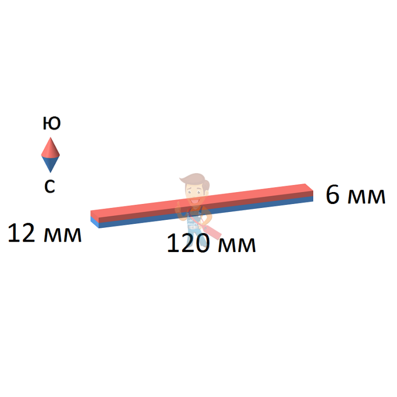 Неодимовый магнит прямоугольник 120х12х6 мм - фото 2