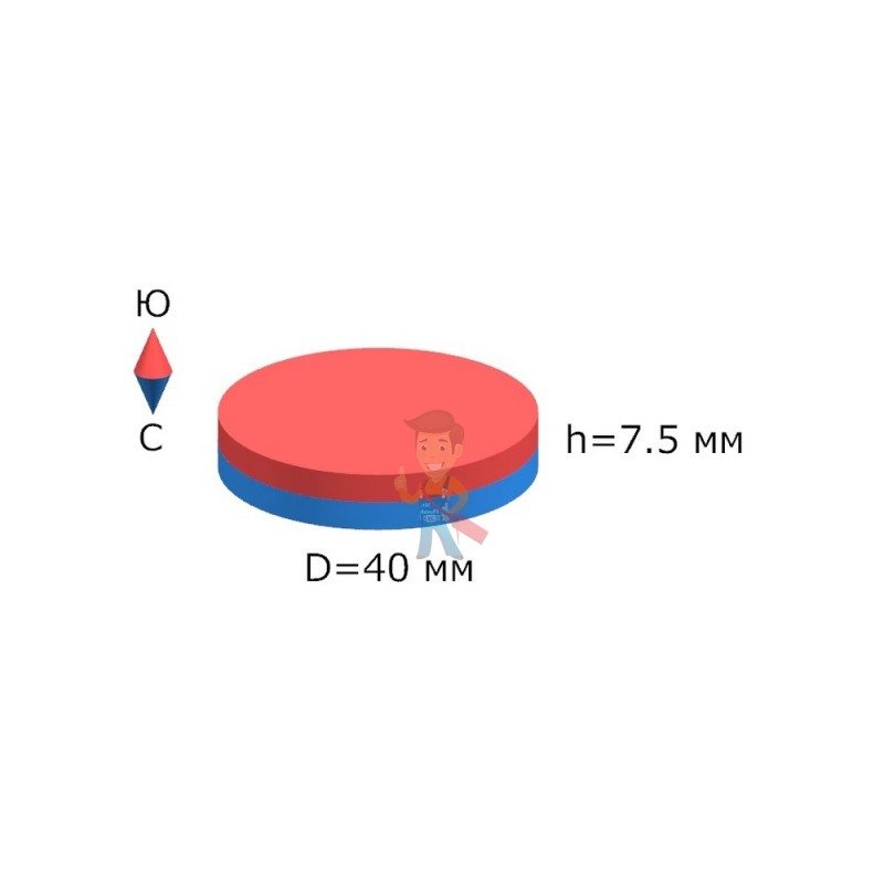 Ферритовый магнит диск 40х7.5 мм, 2 шт, Forceberg - фото 5