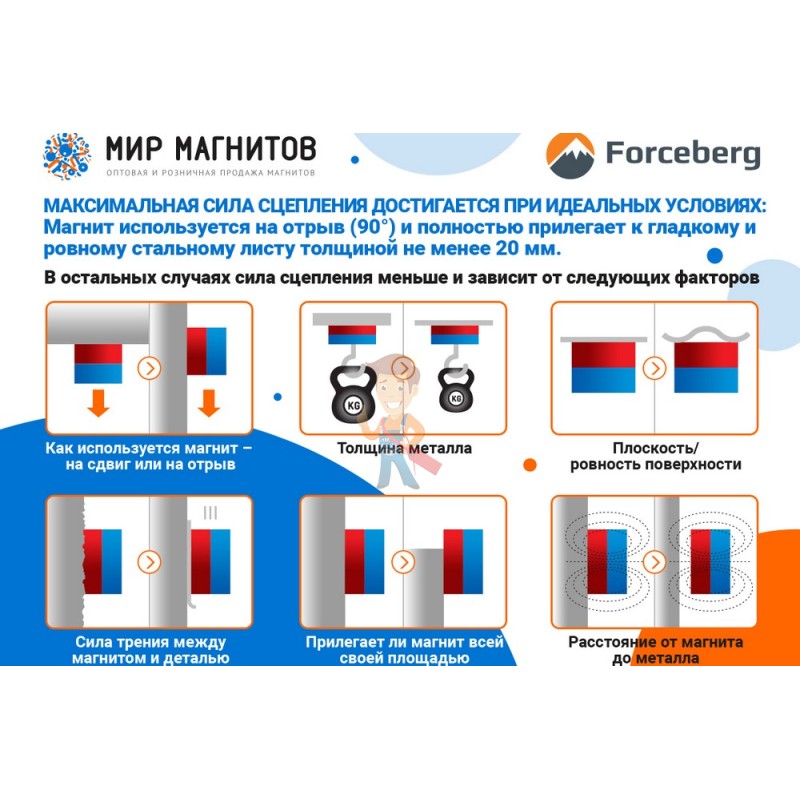 Магнитный уголок для сварки отключаемый для 3-х углов Forceberg, усилие до 24 кг - фото 7