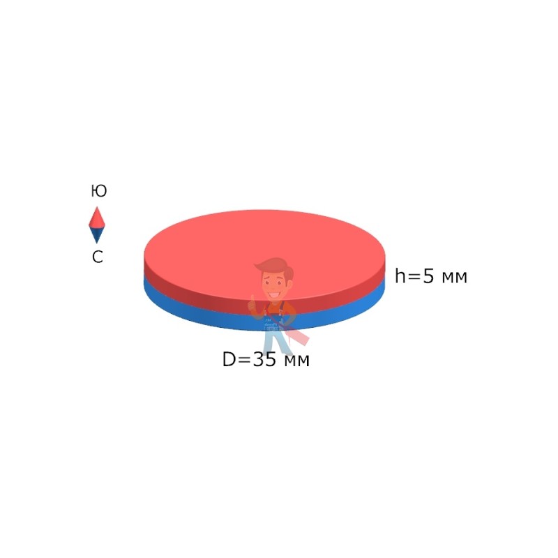 Неодимовый магнит диск 35х5 мм - фото 4