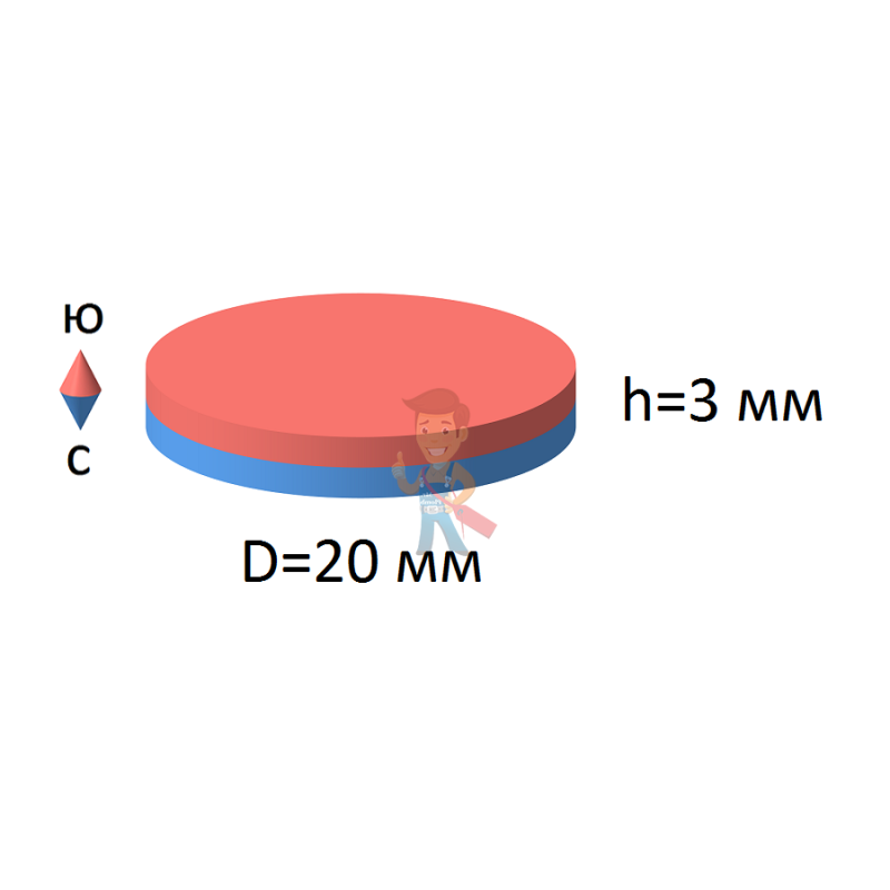Ферритовый магнит диск 20х3 мм - фото 1