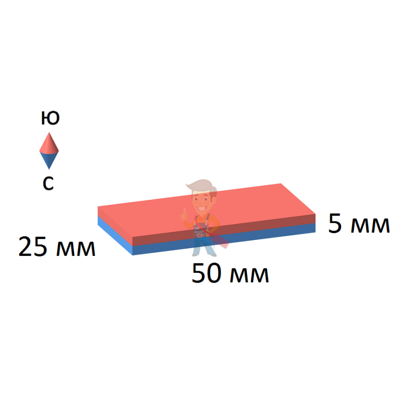 Неодимовый магнит прямоугольник 50х25х5 мм - фото 2