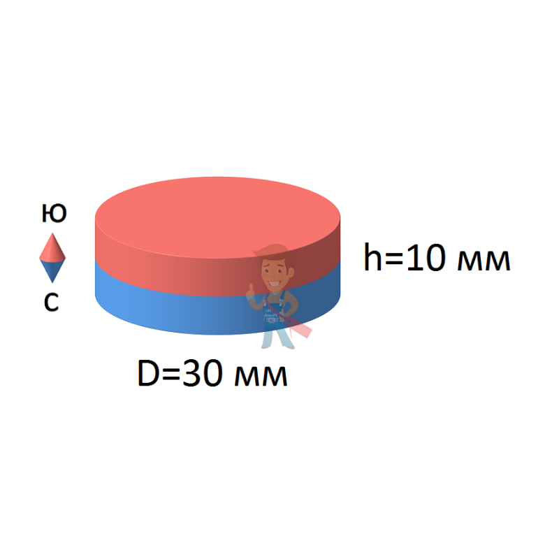 Неодимовый магнит диск 30х10 мм, N45 - фото 2