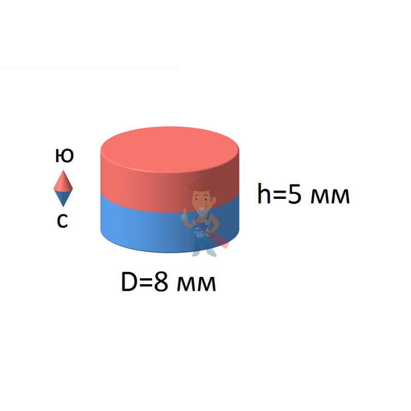 Неодимовый магнит диск 8х5 мм - фото 2