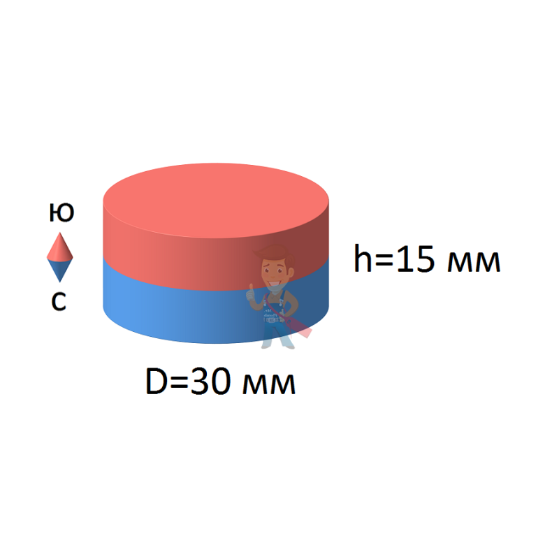 Неодимовый магнит диск 30х15 мм - фото 2