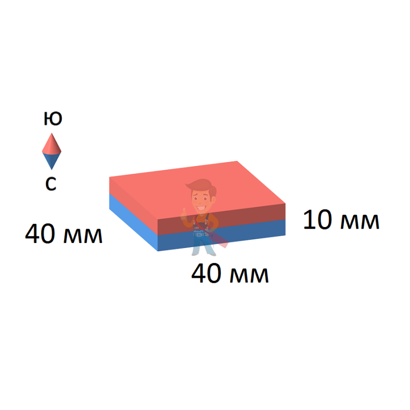 Неодимовый магнит прямоугольник 40х40х10 мм - фото 2