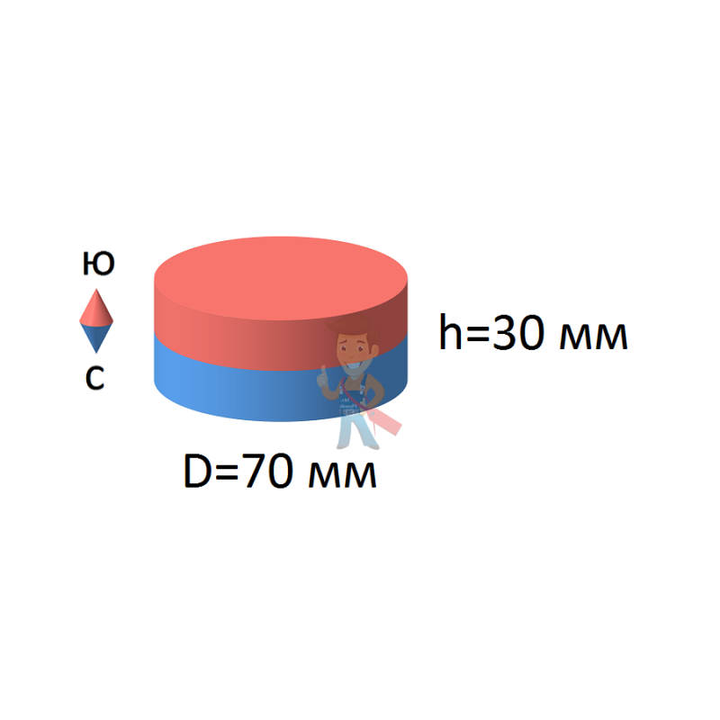 Неодимовый магнит диск 70х30 мм - фото 2