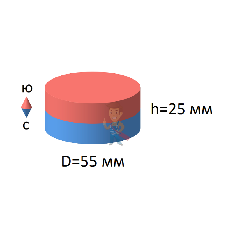 Неодимовый магнит диск 55х25 мм - фото 2