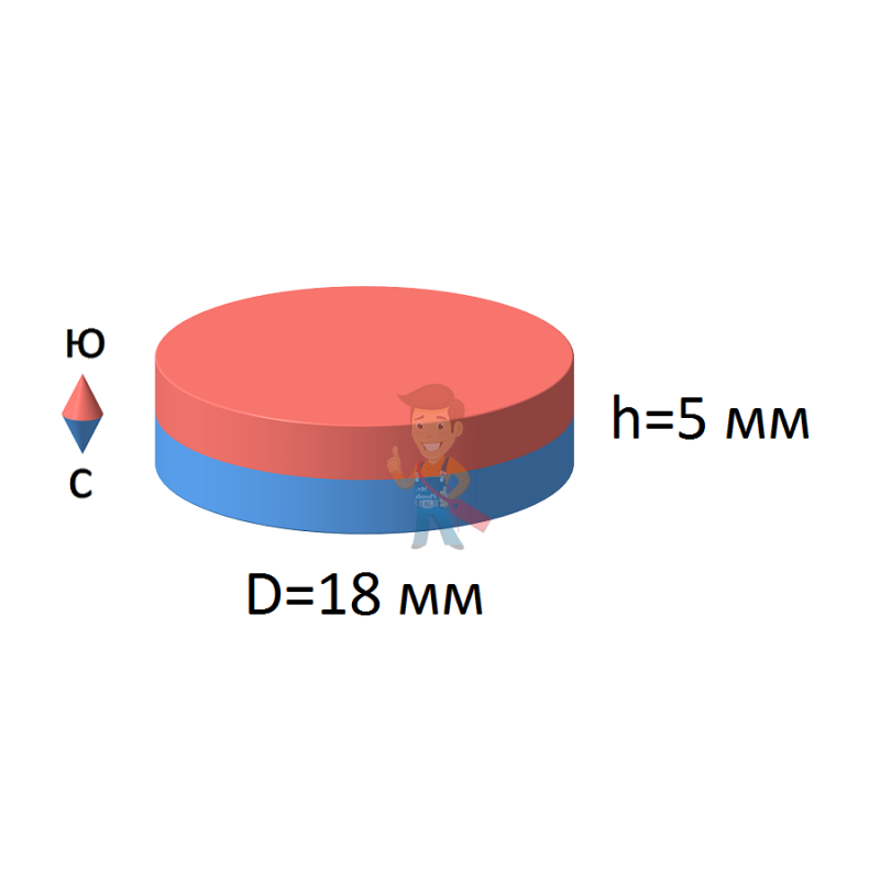 Неодимовый магнит диск 18х5 мм - фото 2