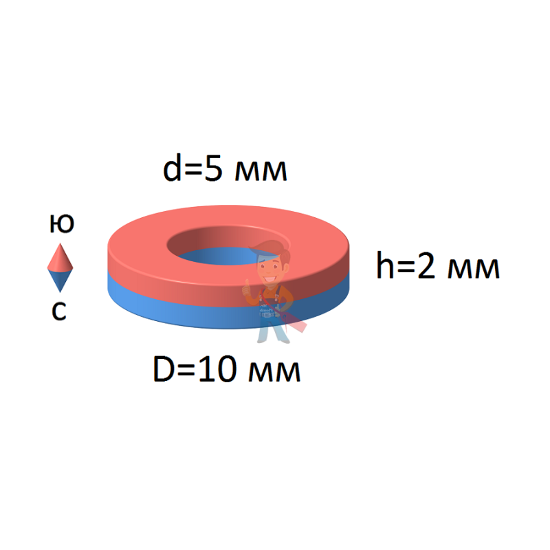 Неодимовый магнит - кольцо 10х5х2мм, 20шт, Forceberg - фото 8