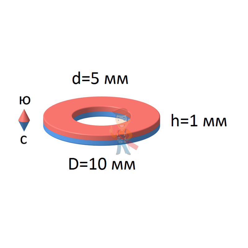 Неодимовый магнит кольцо 10х5х1 мм - фото 1