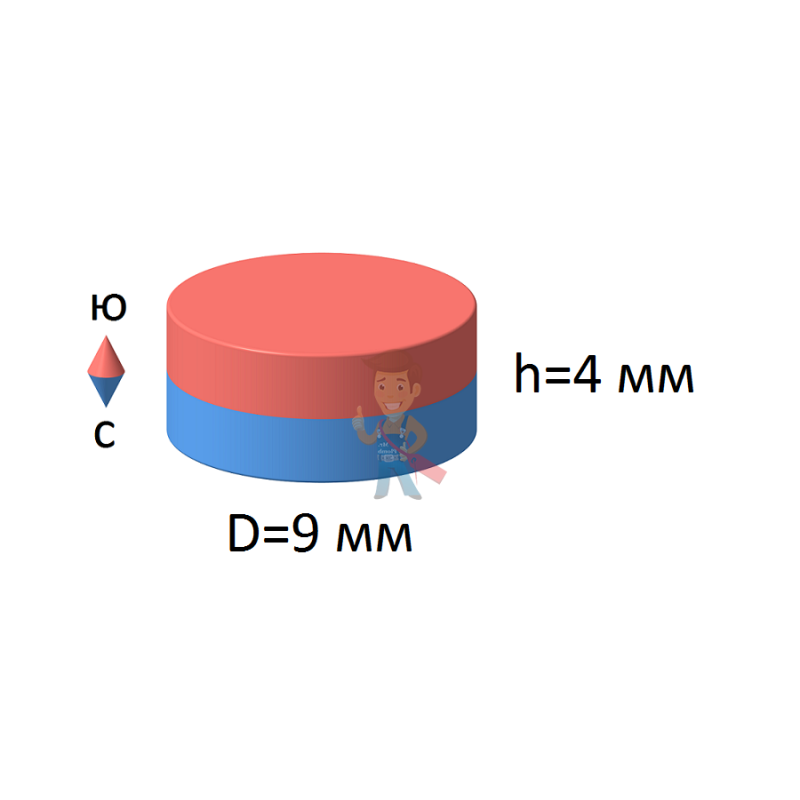 Неодимовый магнит диск 9х4 мм - фото 2