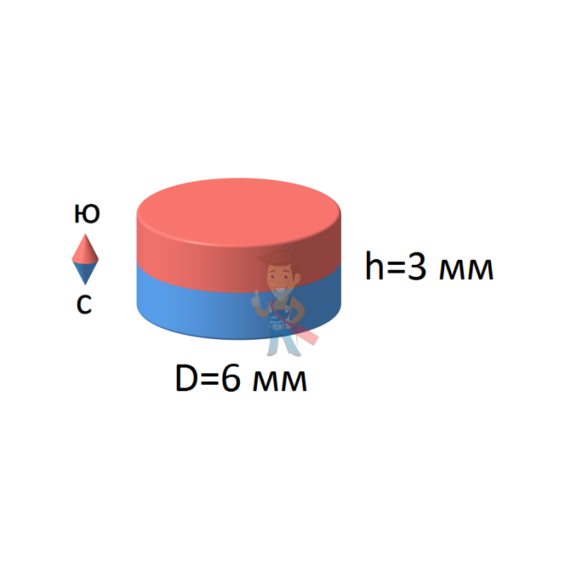 Неодимовый магнит диск 6х3 мм - фото 6