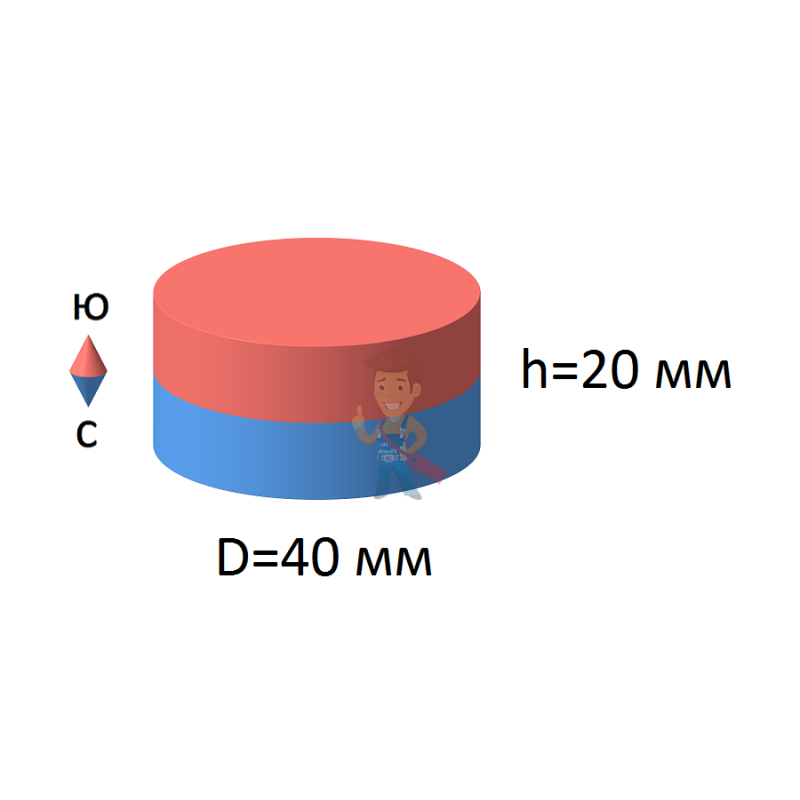 Неодимовый магнит диск 40х20 мм - фото 2